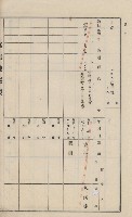 美濃庄官租地臺帳（二冊之內第一號）藏品圖，第150張