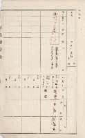 美濃庄官租地臺帳（二冊之內第二號）藏品圖，第6張