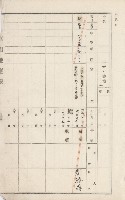 美濃庄官租地臺帳（二冊之內第二號）藏品圖，第7張