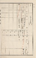 美濃庄官租地臺帳（二冊之內第二號）藏品圖，第24張