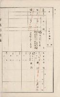 美濃庄官租地臺帳（二冊之內第二號）藏品圖，第25張