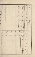 美濃庄官租地臺帳（二冊之內第二號）藏品圖，第28張
