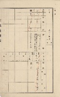 美濃庄官租地臺帳（二冊之內第二號）藏品圖，第31張
