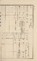 美濃庄官租地臺帳（二冊之內第二號）藏品圖，第32張