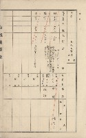 美濃庄官租地臺帳（二冊之內第二號）藏品圖，第42張