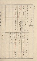 美濃庄官租地臺帳（二冊之內第二號）藏品圖，第47張