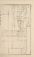 美濃庄官租地臺帳（二冊之內第二號）藏品圖，第56張
