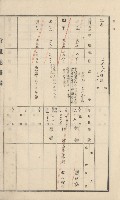 美濃庄官租地臺帳（二冊之內第二號）藏品圖，第61張