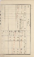 美濃庄官租地臺帳（二冊之內第二號）藏品圖，第72張