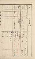 美濃庄官租地臺帳（二冊之內第二號）藏品圖，第73張