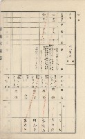 美濃庄官租地臺帳（二冊之內第二號）藏品圖，第74張