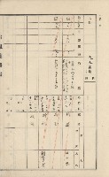 美濃庄官租地臺帳（二冊之內第二號）藏品圖，第77張