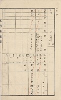 美濃庄官租地臺帳（二冊之內第二號）藏品圖，第82張