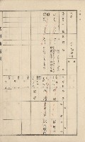 美濃庄官租地臺帳（二冊之內第二號）藏品圖，第84張