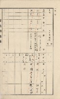 美濃庄官租地臺帳（二冊之內第二號）藏品圖，第91張