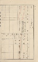 美濃庄官租地臺帳（二冊之內第二號）藏品圖，第95張