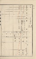 美濃庄官租地臺帳（二冊之內第二號）藏品圖，第101張