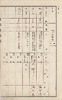 美濃庄官租地臺帳（二冊之內第二號）藏品圖，第107張