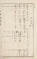 美濃庄官租地臺帳（二冊之內第二號）藏品圖，第108張