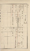 美濃庄官租地臺帳（二冊之內第二號）藏品圖，第109張