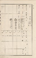 美濃庄官租地臺帳（二冊之內第二號）藏品圖，第122張
