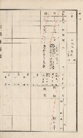 美濃庄官租地臺帳（二冊之內第二號）藏品圖，第123張