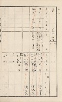 美濃庄官租地臺帳（二冊之內第二號）藏品圖，第124張