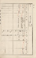 美濃庄官租地臺帳（二冊之內第二號）藏品圖，第125張