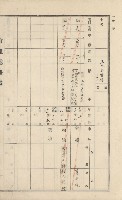 美濃庄官租地臺帳（二冊之內第二號）藏品圖，第126張