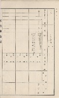 美濃庄官租地臺帳（二冊之內第二號）藏品圖，第131張