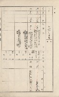 美濃庄官租地臺帳（二冊之內第二號）藏品圖，第132張