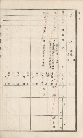 美濃庄官租地臺帳（二冊之內第二號）藏品圖，第133張