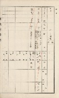 美濃庄官租地臺帳（二冊之內第二號）藏品圖，第134張