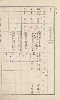 美濃庄官租地臺帳（二冊之內第二號）藏品圖，第135張