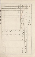 美濃庄官租地臺帳（二冊之內第二號）藏品圖，第136張
