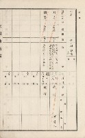 美濃庄官租地臺帳（二冊之內第二號）藏品圖，第139張