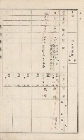 美濃庄官租地臺帳（二冊之內第二號）藏品圖，第140張