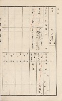 美濃庄官租地臺帳（二冊之內第二號）藏品圖，第142張