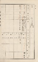 美濃庄官租地臺帳（二冊之內第二號）藏品圖，第143張