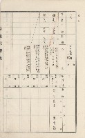美濃庄官租地臺帳（二冊之內第二號）藏品圖，第144張