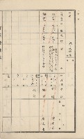 美濃庄官租地臺帳（二冊之內第二號）藏品圖，第145張