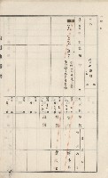 美濃庄官租地臺帳（二冊之內第二號）藏品圖，第146張