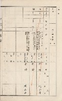 美濃庄官租地臺帳（二冊之內第二號）藏品圖，第154張