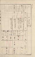 美濃庄官租地臺帳（二冊之內第二號）藏品圖，第155張
