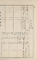 美濃庄官租地臺帳（二冊之內第二號）藏品圖，第161張