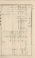 美濃庄官租地臺帳（二冊之內第二號）藏品圖，第162張