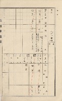 美濃庄官租地臺帳（二冊之內第二號）藏品圖，第166張