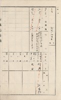 美濃庄官租地臺帳（二冊之內第二號）藏品圖，第171張