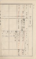 美濃庄官租地臺帳（二冊之內第二號）藏品圖，第180張