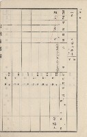 美濃庄官租地臺帳（二冊之內第二號）藏品圖，第181張